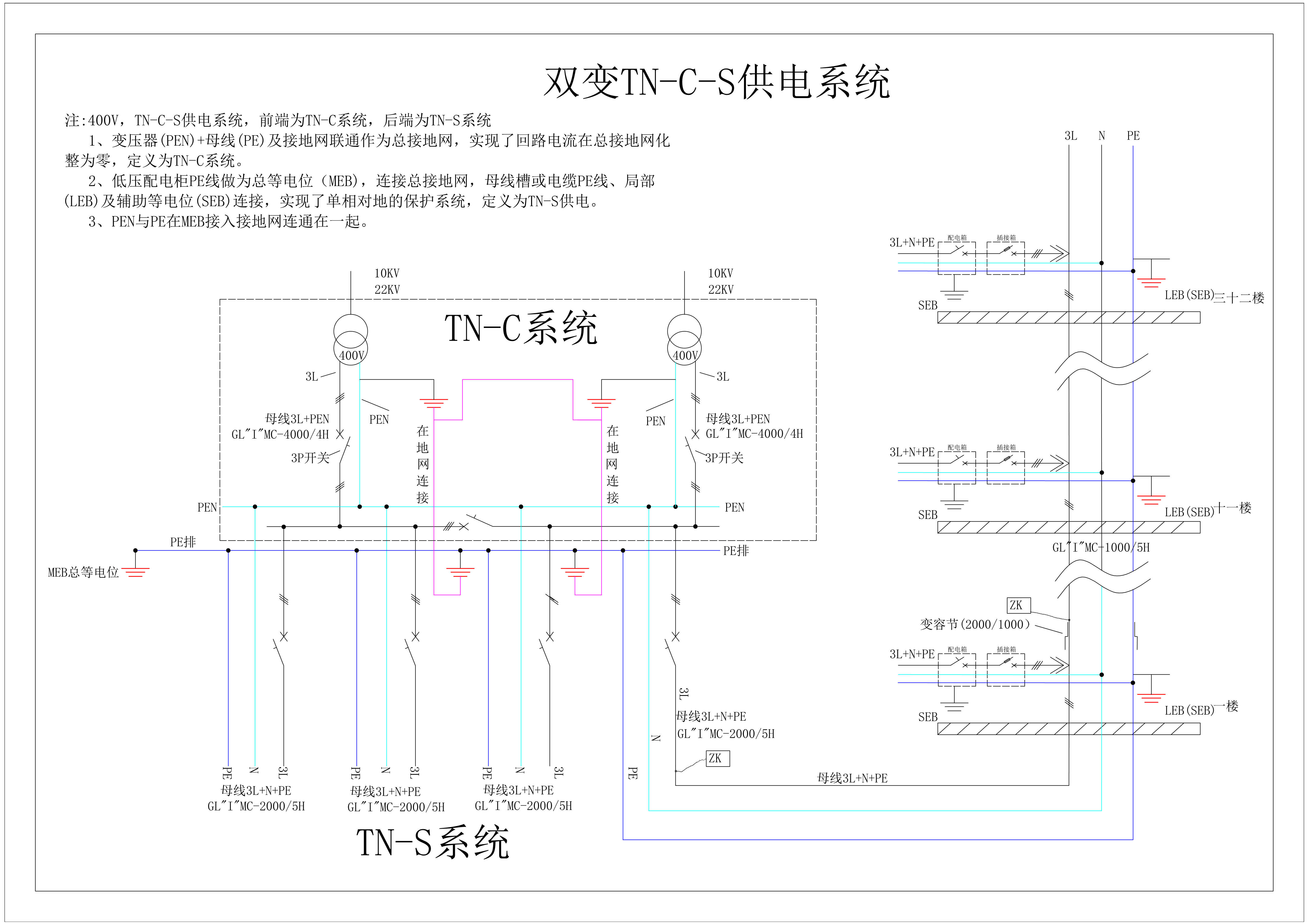 雙變壓器TN-C-S供電系統方案
