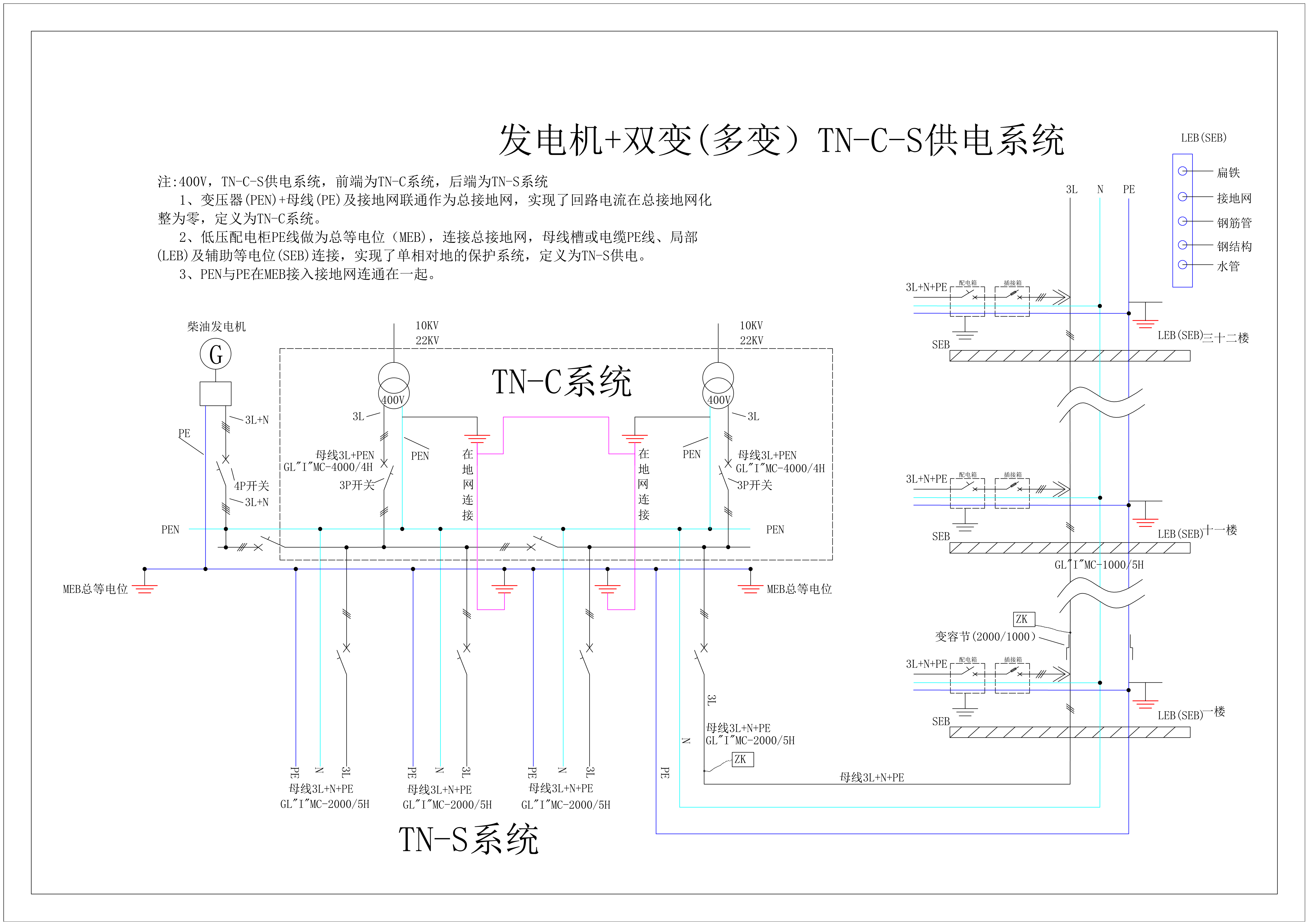 發電機+雙變壓器TN-C-S供電系統方案
