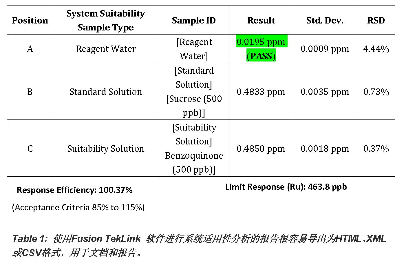 简化过程：纯水和注射用水的自动化药典测试"
